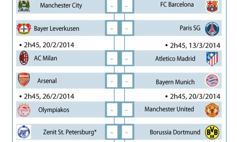 Lịch Champions League: Manchester United hưởng lợi