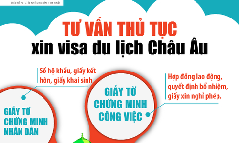 Những lưu ý để xin visa du lịch châu Âu thành công