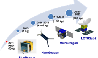 Sắp phóng nhiều vệ tinh ‘made in Viet Nam&#39;