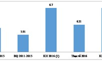 GDP 2016 tăng cao hơn bình quân 10 năm trước