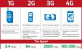 Dịch vụ di động 4G phát triển mạnh tại Mỹ Latin