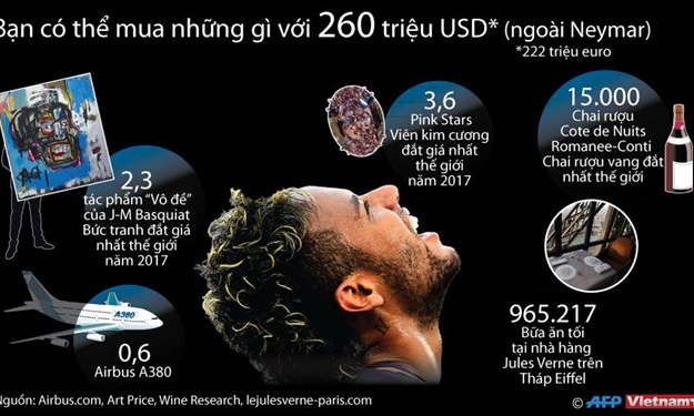 Nếu bỏ qua Neymar, bạn có thể mua những gì với 260 triệu USD?