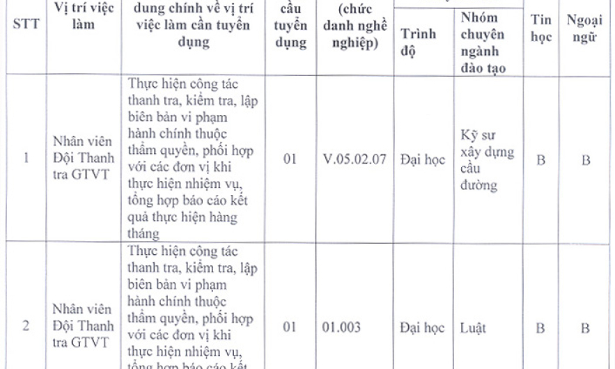 Thông báo Tuyển dụng viên chức Sở Giao thông Vận tải Lạng Sơn năm 2017