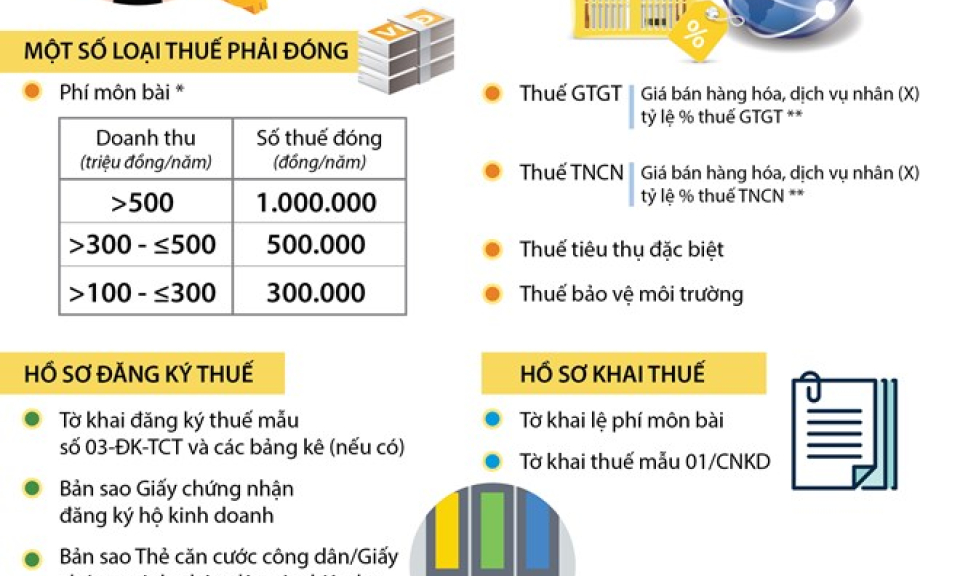 Cách tính thuế và kê khai thuế khi kinh doanh trên mạng xã hội