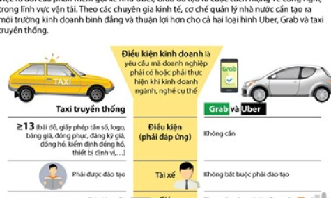 So sánh điều kiện kinh doanh của Uber, Grab và taxi truyền thống