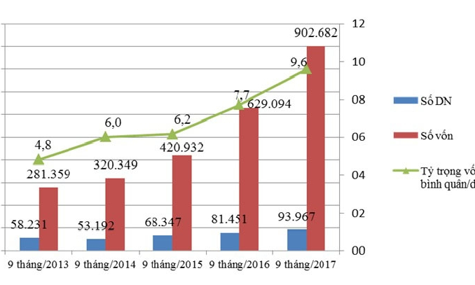 Hơn 2,1 triệu tỷ đồng bổ sung vào nền kinh tế