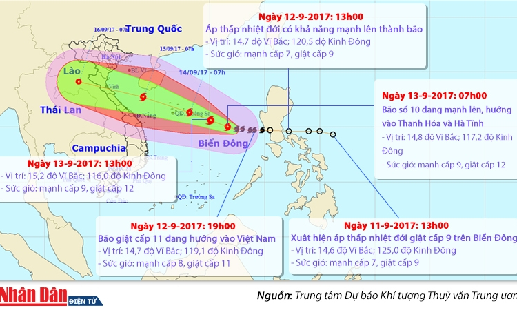 Việt Nam lần đầu tiên đưa ra mức cảnh báo bão nguy hiểm