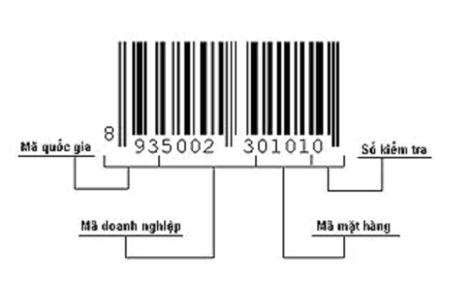 Không đóng phí duy trì sử dụng mã số mã vạch phạt đến 5 triệu đồng