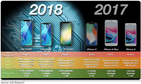 Sự khác nhau giữa bộ ba iPhone 2018