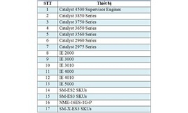 Cảnh báo 40 điểm yếu an toàn thông tin trên các thiết bị mạng của Cisco