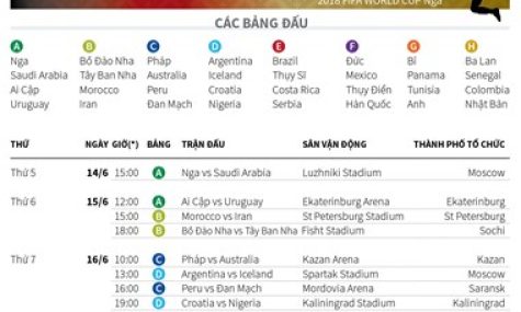 Lịch thi đấu vòng bảng tại VCK World Cup 2018