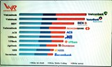 Công bố Top 10 Ngân hàng thương mại Việt Nam uy tín năm 2018