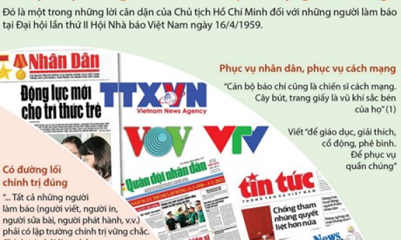 [Infographics] Lời căn dặn của Chủ tịch Hồ Chí Minh với người làm báo