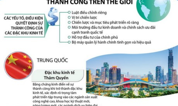 Một số mô hình đặc khu kinh tế thành công trên thế giới