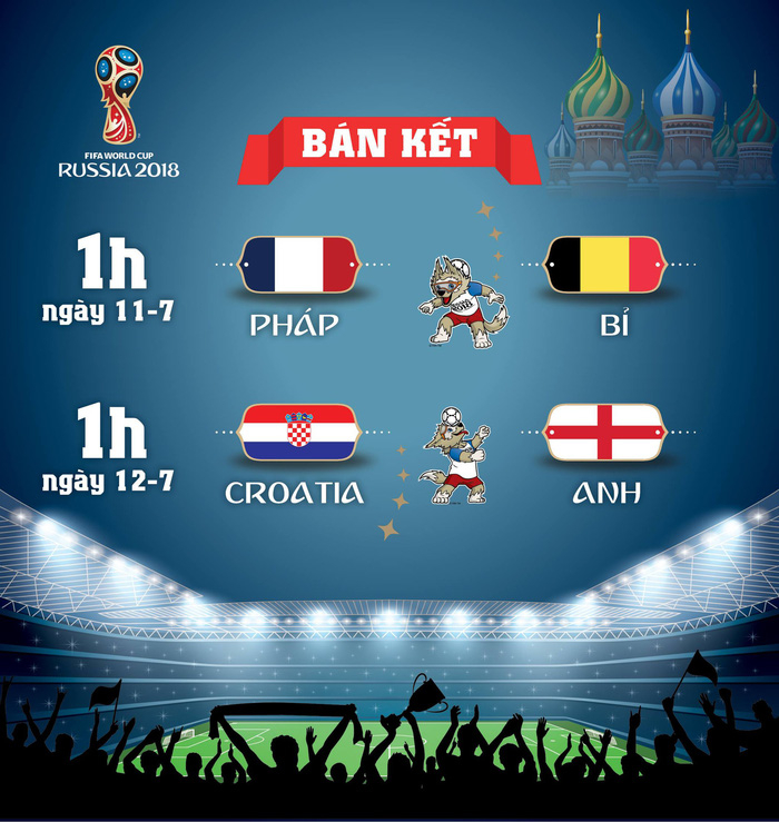 Lịch thi đấu vòng bán kết World Cup 2018