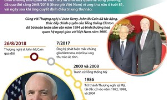 [Infographics] Những dấu mốc đáng nhớ trong cuộc đời ông John McCain