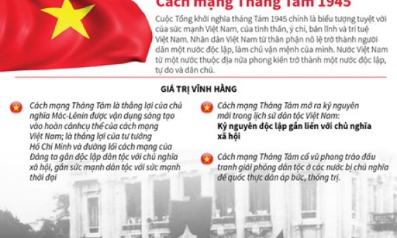 [Infographics] Giá trị vĩnh hằng của Cách mạng Tháng Tám 1945