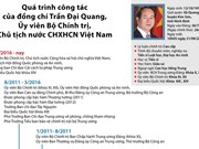 Quá trình công tác của Chủ tịch nước Trần Đại Quang