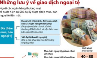 Nhận diện các hành vi mua bán ngoại tệ trái pháp luật