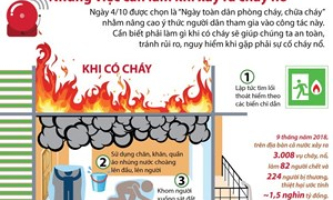 Những việc cần làm khi xảy ra cháy nổ