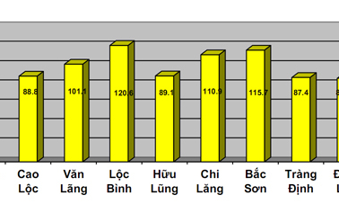 Khởi sắc thuế khoán