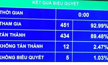 Thông qua Nghị quyết quyết định điều chỉnh kế hoạch đầu tư công trung hạn