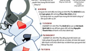 Quá trình triệt phá vụ án tổ chức đánh bạc trực tuyến nghìn tỷ