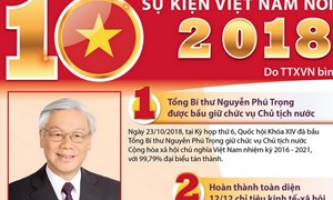 10 sự kiện nổi bật của Việt Nam năm 2018 do TTXVN chọn