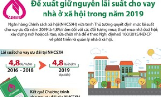 Đề xuất giữ nguyên lãi suất cho vay nhà ở xã hội trong năm 2019