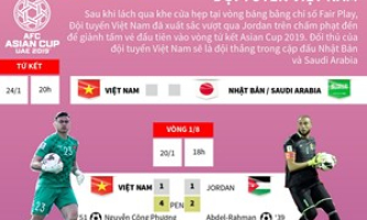 Hành trình kỳ diệu của đội tuyển Việt Nam tại Asian Cup