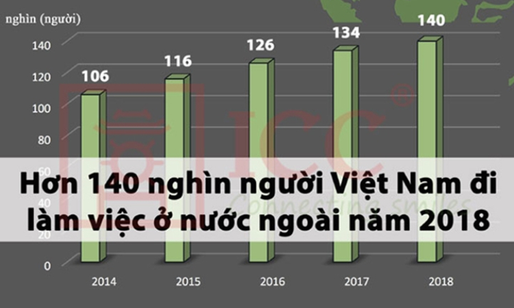 Tín hiệu tích cực và những băn khoăn về lao động xuất khẩu