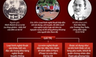 100 năm phát triển của sân khấu cải lương