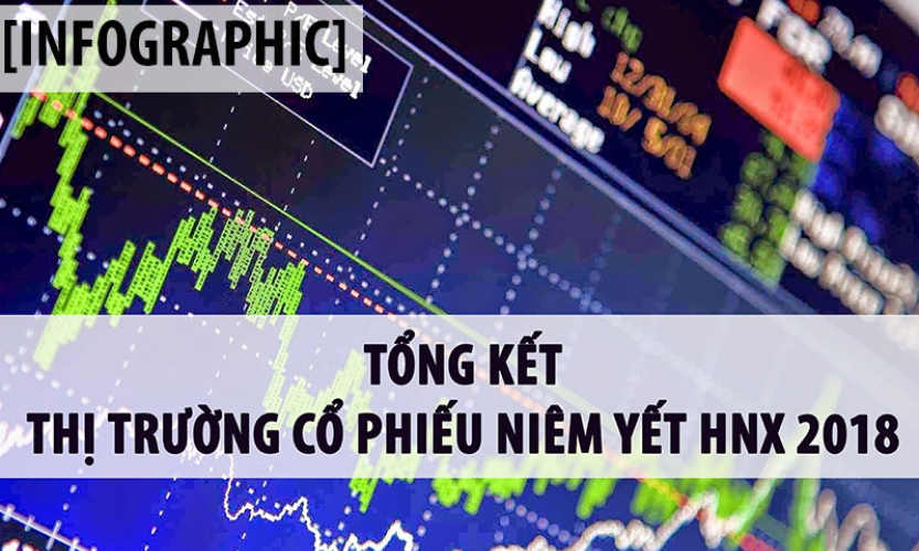 HNX 2018: Giá trị giao dịch tăng gần 20%