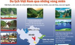 Khám phá Việt Nam với vẻ đẹp của tự nhiên, văn hóa, con người