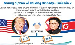 Những dự báo về Thượng đỉnh Mỹ-Triều lần hai