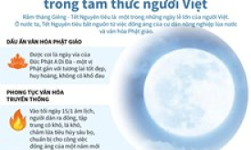 Tết Nguyên tiêu trong tâm thức người Việt
