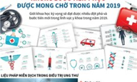 Những bước tiến y học được mong chờ trong năm 2019