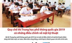 Quy chế thi THPT quốc gia 2019 điều chỉnh về kỹ thuật