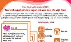 Hội Báo toàn quốc 2019 sẽ diễn ra từ 15 đến 17/3