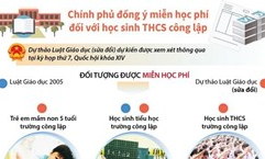 Đồng ý miễn học phí đối với học sinh THCS công lập