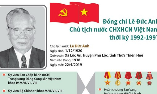 Tóm tắt quá trình công tác của đồng chí Lê Đức Anh