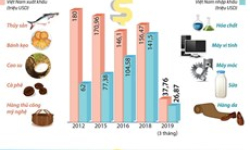 Quan hệ hữu nghị, hợp tác Việt Nam và Cộng hòa Séc