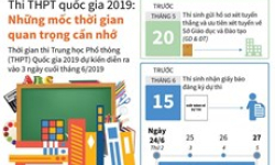 Thi THPT quốc gia 2019: Những mốc thời gian quan trọng cần nhớ