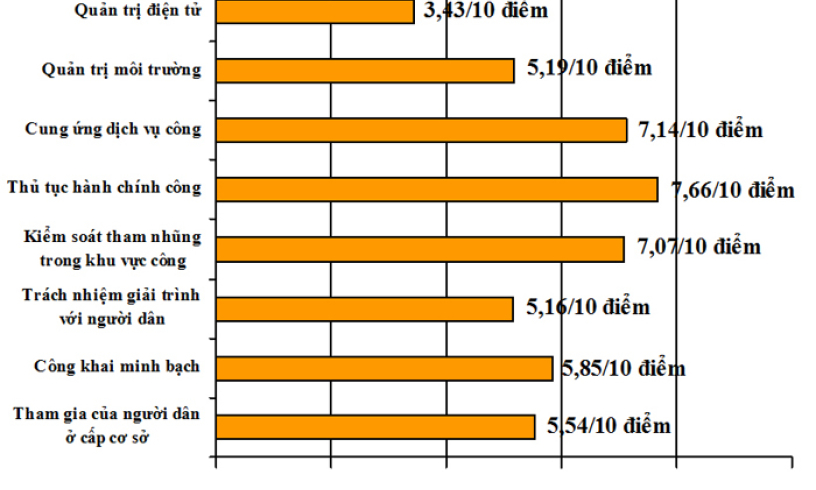 Kết quả của sự nỗ lực