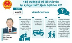 4 Bộ trưởng sẽ trả lời chất vấn tại kỳ họp thứ 7, Quốc hội khóa XIV