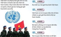 [Infographics] Việt Nam tham gia hoạt động gìn giữ hòa bình của LHQ