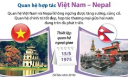 Quan hệ Việt Nam và Nepal không ngừng được tăng cường, củng cố