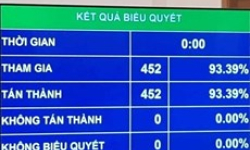 Nghị quyết về gia nhập Công ước số 98 của Tổ chức Lao động Quốc tế