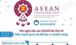 Hội nghị cấp cao ASEAN: Đẩy mạnh quan hệ đối tác vì sự bền vững