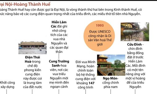 Đại Nội Huế - Khám phá chốn cung đình triều Nguyễn